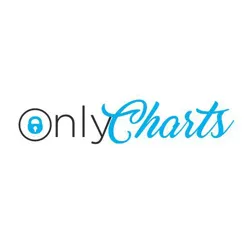 Crypto - Arts of charting ™